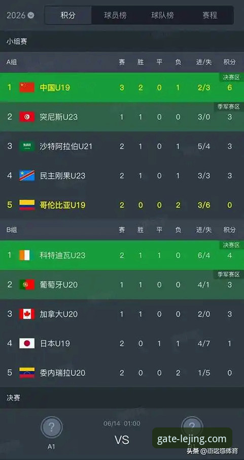 乐竟官网最新链接怎么样 U19国足土伦杯闪击战深度评测:从闪电进球到铁血防守,这场胜利背后的细节全解析